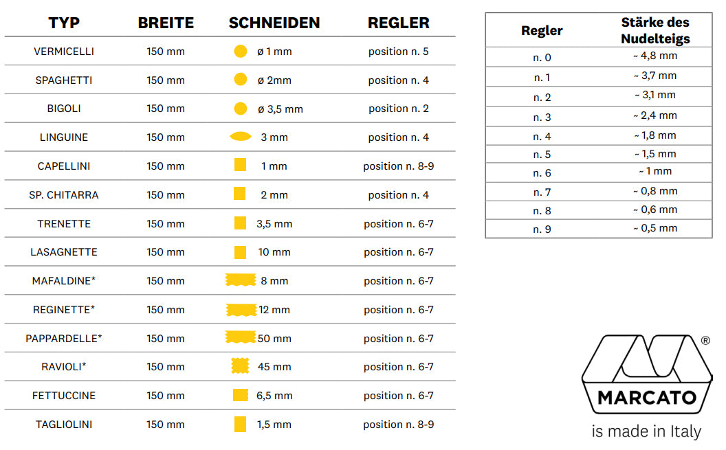 Marcato-Herstellungstabelle für verschiedene Nudelsorten für Nudelmaschine Atlas+