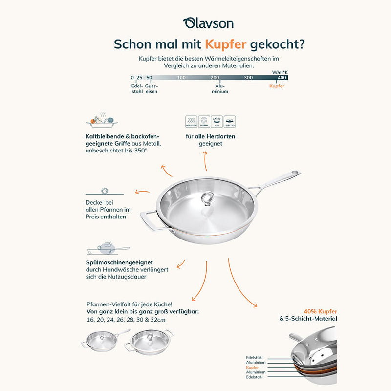Produktbeschreibung von Olavson Schmorpfanne